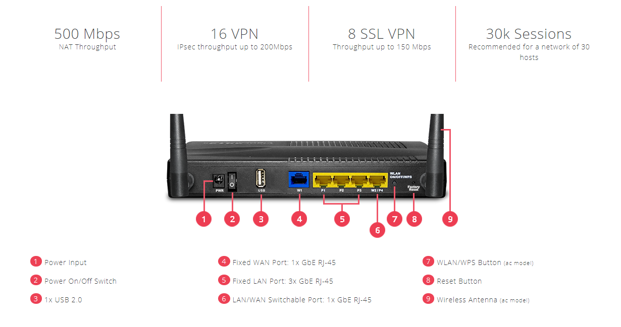 img src=”https://maxsmart.vn/wp-content/uploads/2024/06/1-4.png” alt=”Draytek Vigor2915 có hiệu năng mạnh mẽ”