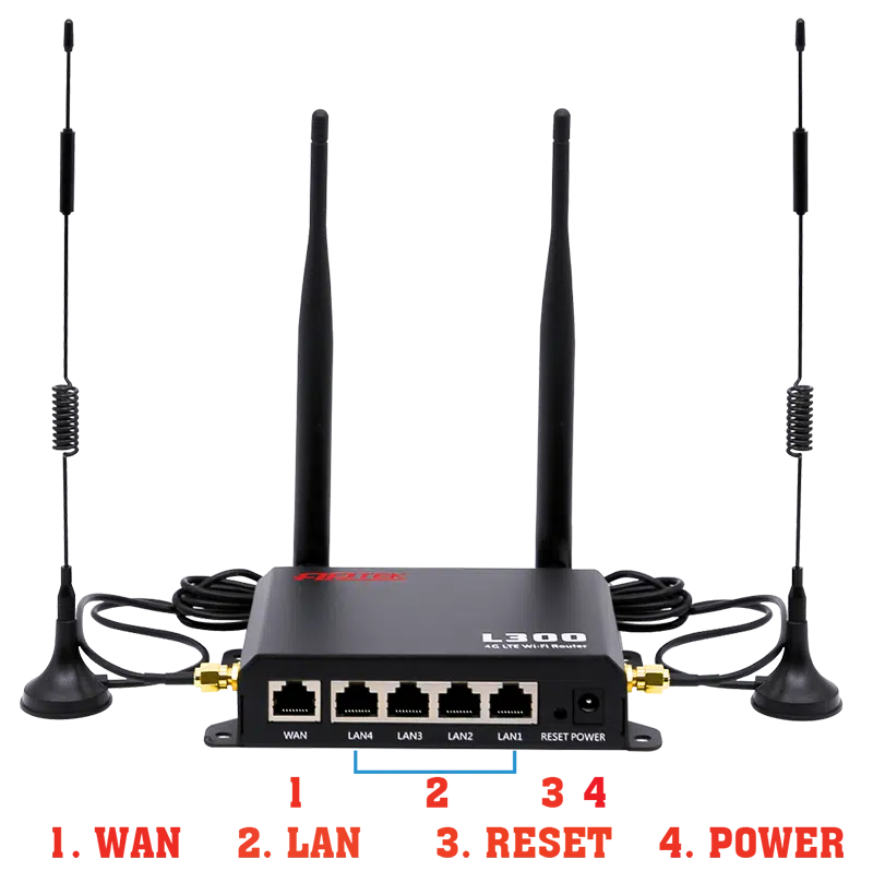 img data-src=”https://maxsmart.vn/wp-content/uploads/2024/06/1-5.png” alt=”Aptek L300 - 4G router WiFi với 2 loại cổng WAN và LAN”