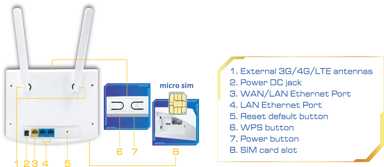 Thiết bị không thể thiếu dành cho các hộ gia đình