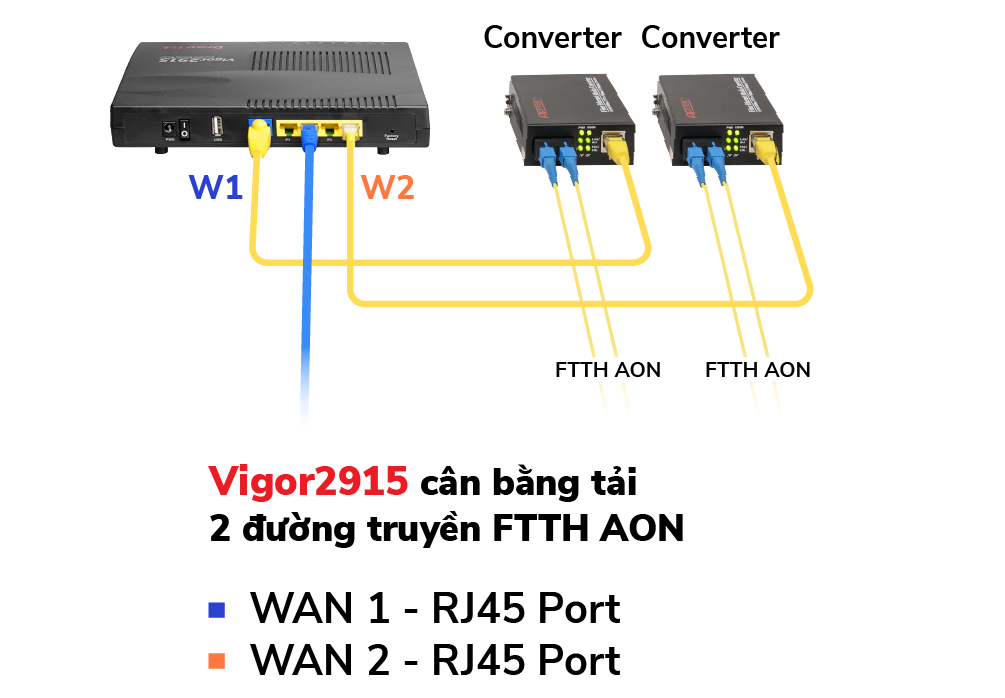 img src=”https://maxsmart.vn/wp-content/uploads/2024/06/2-3.png” alt=”Tối ưu hoá đường truyền internet”