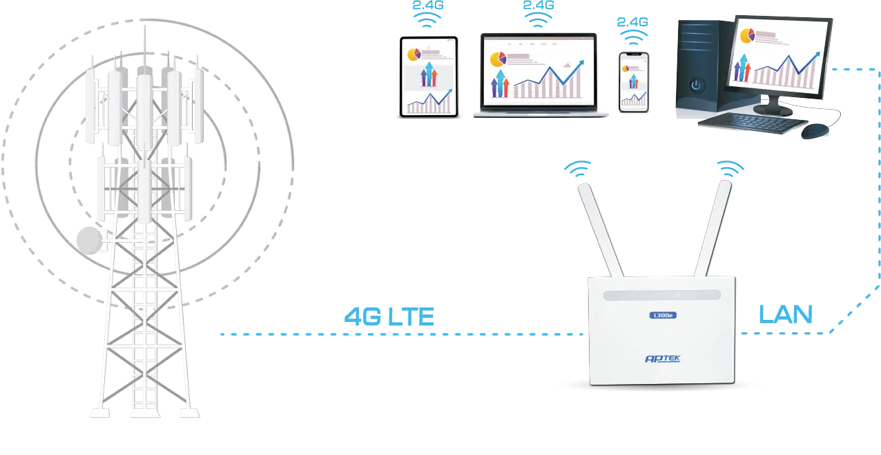 Tính năng tự động thiết lập lại kết nối