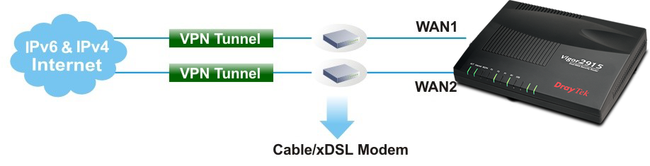 img src=”https://maxsmart.vn/wp-content/uploads/2024/06/3-1.png” alt=”Cho phép tạo tối đa 8 kênh VPN SSL Tunnel”