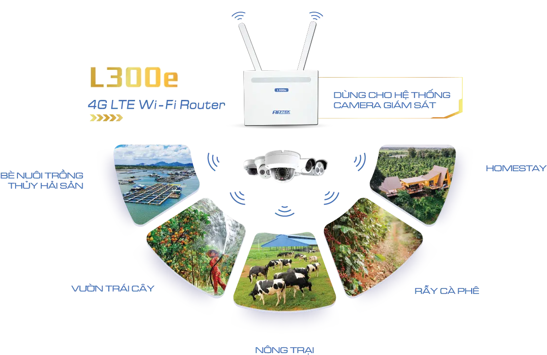 Đối tượng sử dụng của APTEK L300e