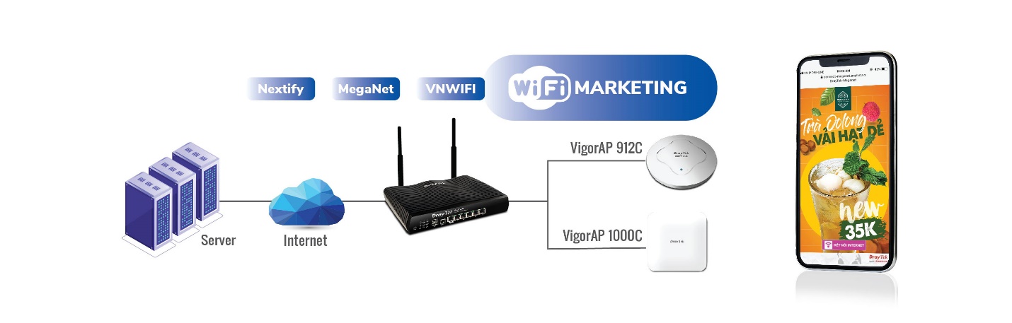 img src=”https://maxsmart.vn/wp-content/uploads/2024/06/4.jpeg” alt=”Wifi marketing phục vụ doanh nghiệp”