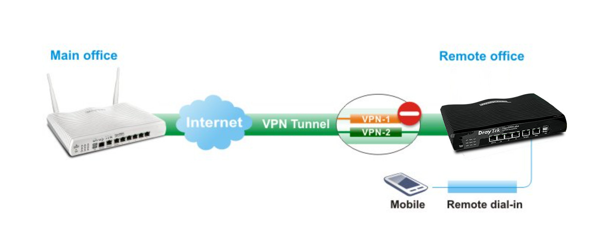 img src=”https://maxsmart.vn/wp-content/uploads/2024/07/1-18.jpg” alt=”DrayTek Vigor2926 Plus có VPN nâng cao”