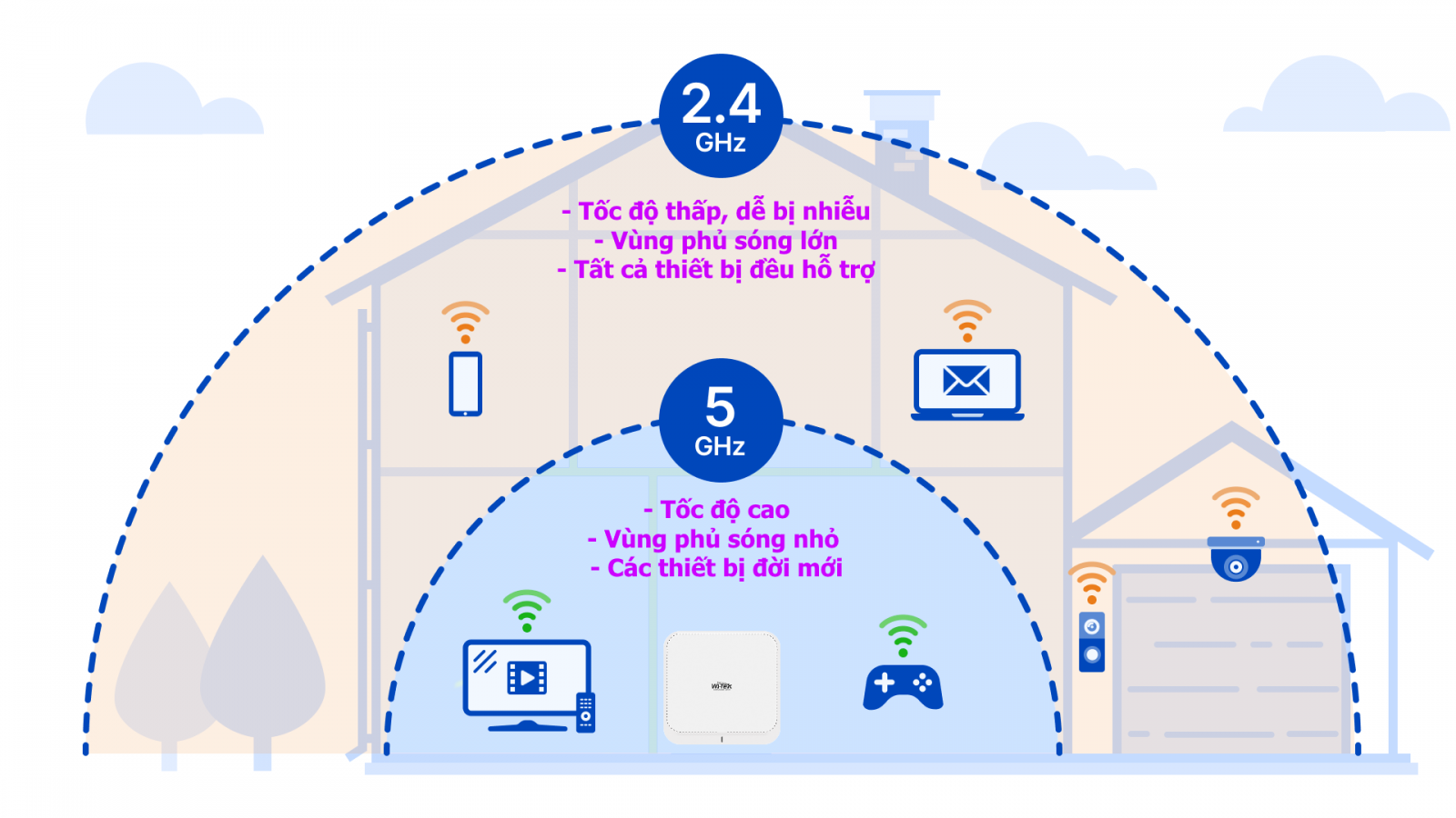 img src=”https://maxsmart.vn/wp-content/uploads/2024/07/1-19.png” alt=”Wi-Tek WI-AP217-Lite đảm bảo độ tương thích và kết nối không dây cao”