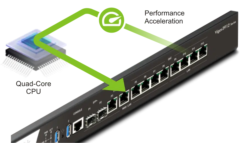 img data-src=”https://maxsmart.vn/wp-content/uploads/2024/07/1.3912S_quad-core_cpu.png” alt=”DrayTek Vigor3912 – Cân bằng tải hiệu suất cao 10G”