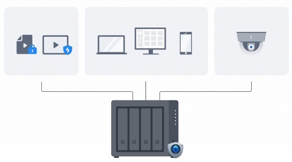 img src=”https://maxsmart.vn/wp-content/uploads/2024/07/10Thiet-bi-luu-tru-nas-Synology-DS423-16.jpg” alt=”Quản lý và giám sát từ xa dễ dàng”