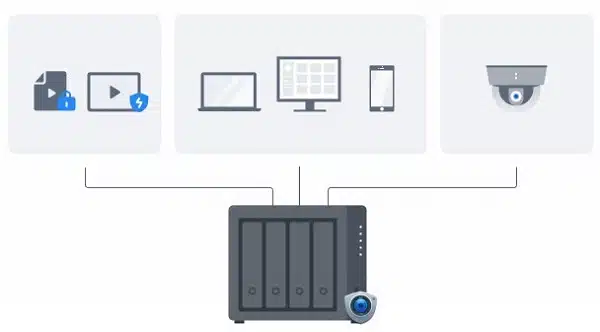 img data-src=”https://maxsmart.vn/wp-content/uploads/2024/07/10Thiet-bi-luu-tru-nas-Synology-DS423-16.jpg” alt=”Quản lý và giám sát từ xa dễ dàng”