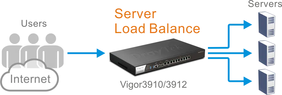 img data-src=”https://maxsmart.vn/wp-content/uploads/2024/07/2-15.png” alt=”DrayTek Vigor3912 cải thiện việc sử dụng tài nguyên và phòng ngừa sự cố của một máy chủ”