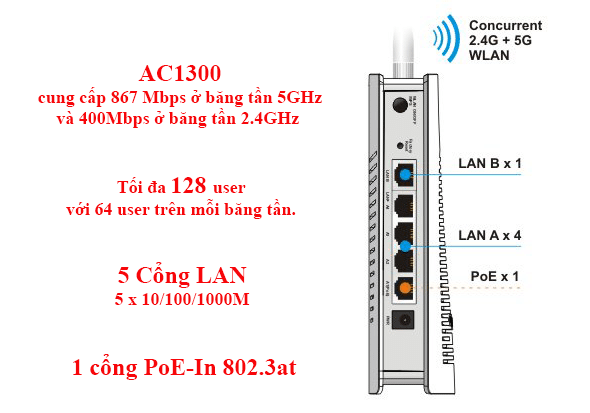 img src=”https://maxsmart.vn/wp-content/uploads/2024/07/2-16.png” alt=”VigorAP 903 tăng khả năng chịu tải và số lượng kết nối”