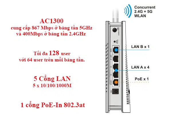 img data-src=”https://maxsmart.vn/wp-content/uploads/2024/07/2-16.png” alt=”VigorAP 903 tăng khả năng chịu tải và số lượng kết nối”