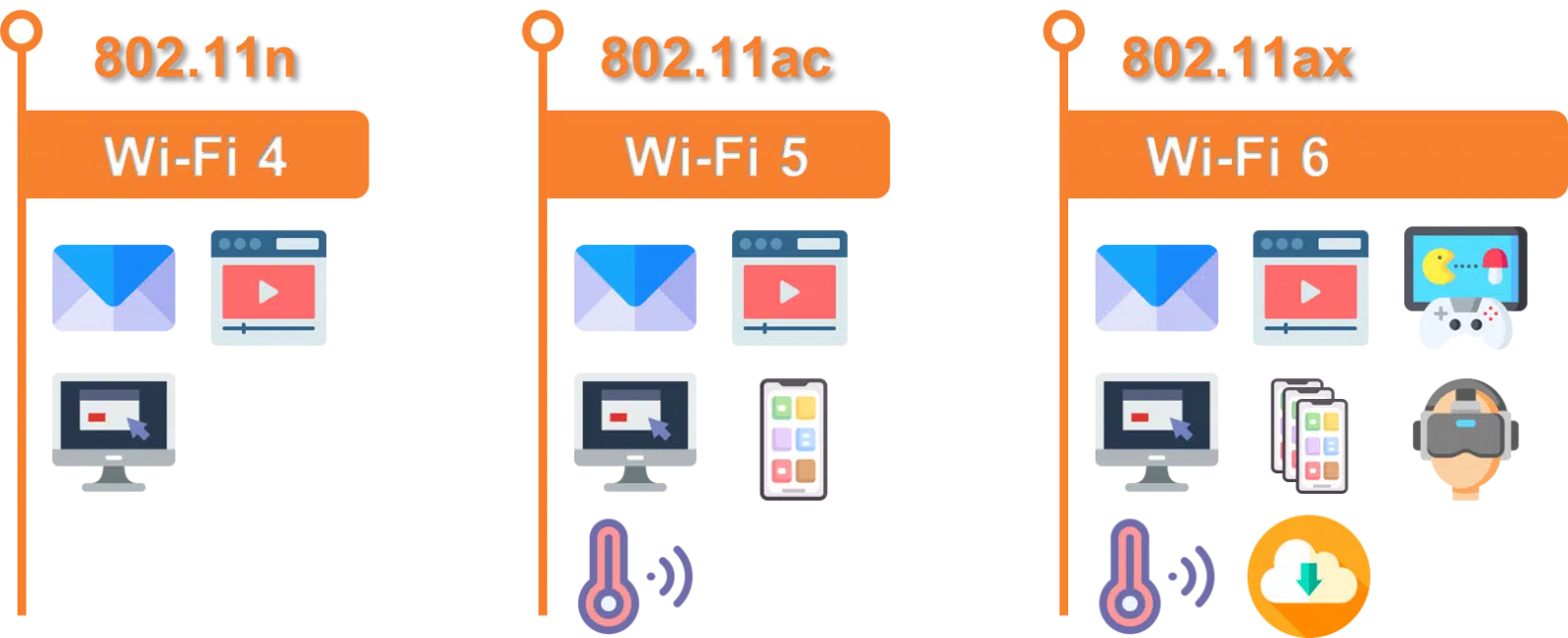 img data-src=”https://maxsmart.vn/wp-content/uploads/2024/07/2-18.png” alt=”Wi-Tek WI-AP218AX-Lite với công nghệ wifi mới nhất”
