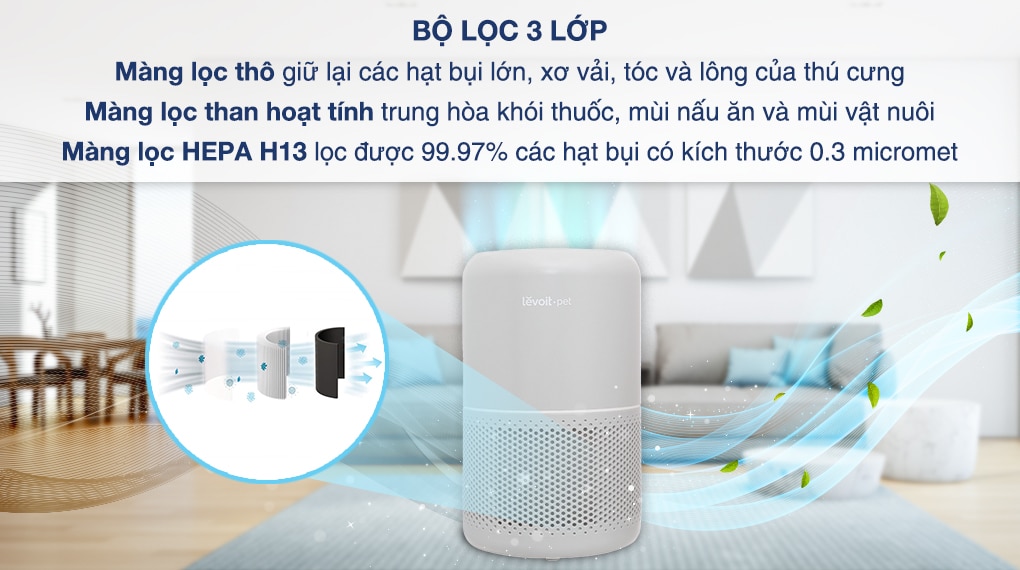 img src=”https://maxsmart.vn/wp-content/uploads/2024/07/2-20.jpg” alt=”Máy Lọc Không Khí Levoit Core P350 có hệ thống lọc 3 lớp”