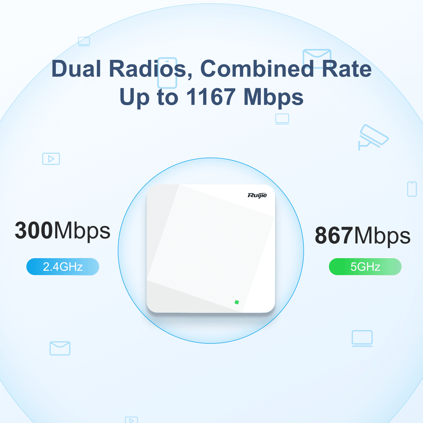 Tốc độ lên đến 1167Mbps