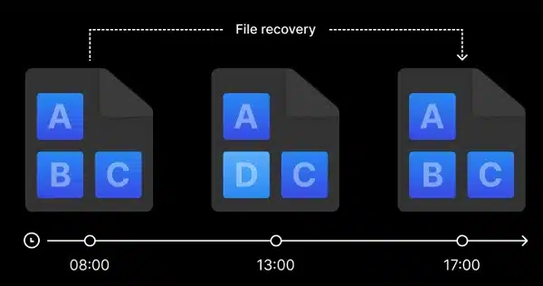 img data-src=”https://maxsmart.vn/wp-content/uploads/2024/07/2Thiet-bi-luu-tru-nas-Synology-DS423-9.jpg” alt=”Btrfs: hệ thống tập tin nâng cao để bảo vệ dữ liệu”