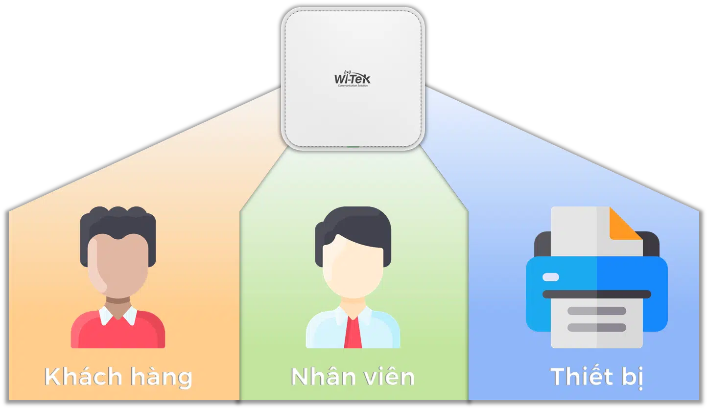 img data-src=”https://maxsmart.vn/wp-content/uploads/2024/07/3-12.png” alt=”Wi-Tek WI-AP218AX-Lite - Multi SSID và hỗ trợ VLAN tag giúp tăng khả năng quản lý và bảo mật cho mạng không dây”