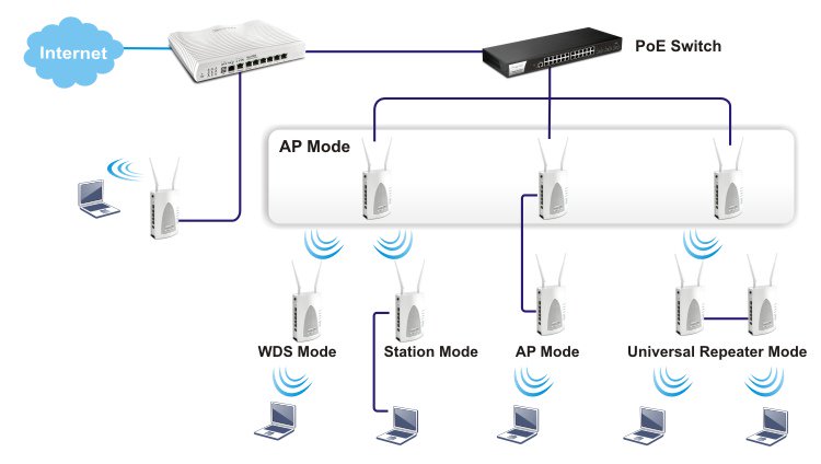 img src=”https://maxsmart.vn/wp-content/uploads/2024/07/3-16.jpg” alt=”DrayTek VigorAP903 AC1300 hỗ trợ 5 cổng LAN”