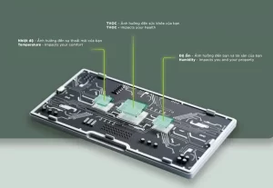 img src=”https://maxsmart.vn/wp-content/uploads/2024/07/3-4.webp” alt=”Aqara TVOC Air Quality Monitor có thể tạo liên kết tự động cho toàn bộ căn nhà”