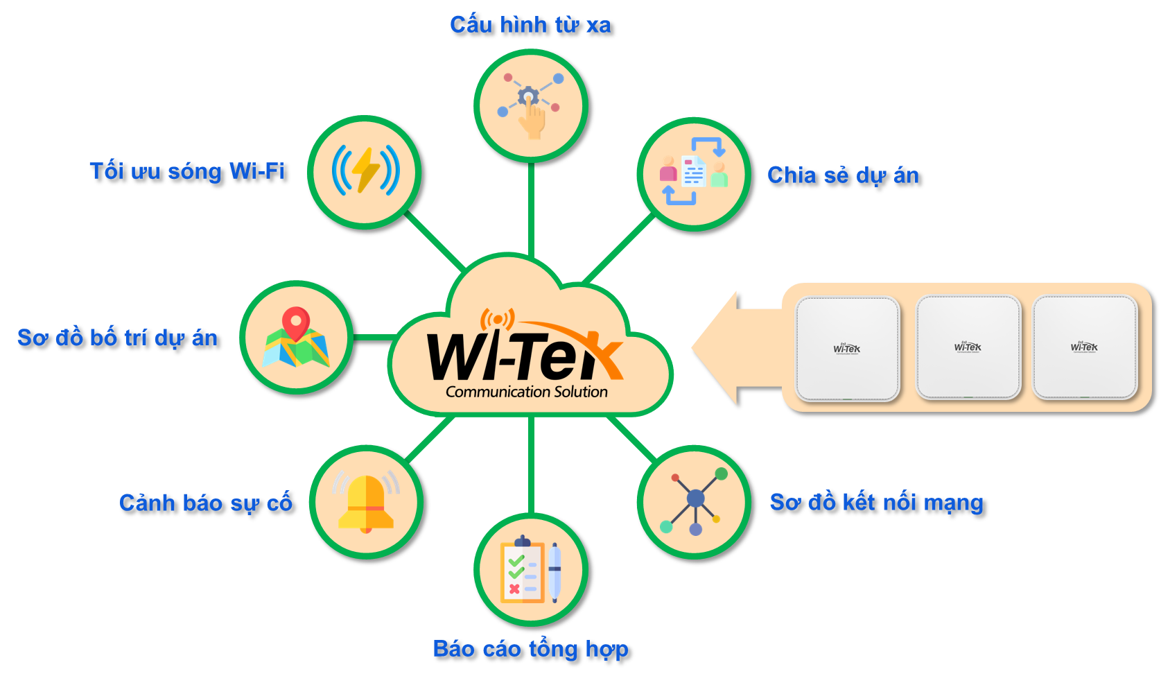 img src=”https://maxsmart.vn/wp-content/uploads/2024/07/4-8.png” alt=”Wi-Tek WI-AP217- WIFI chuẩn AC1200 quản lý qua cloud dễ dàng”