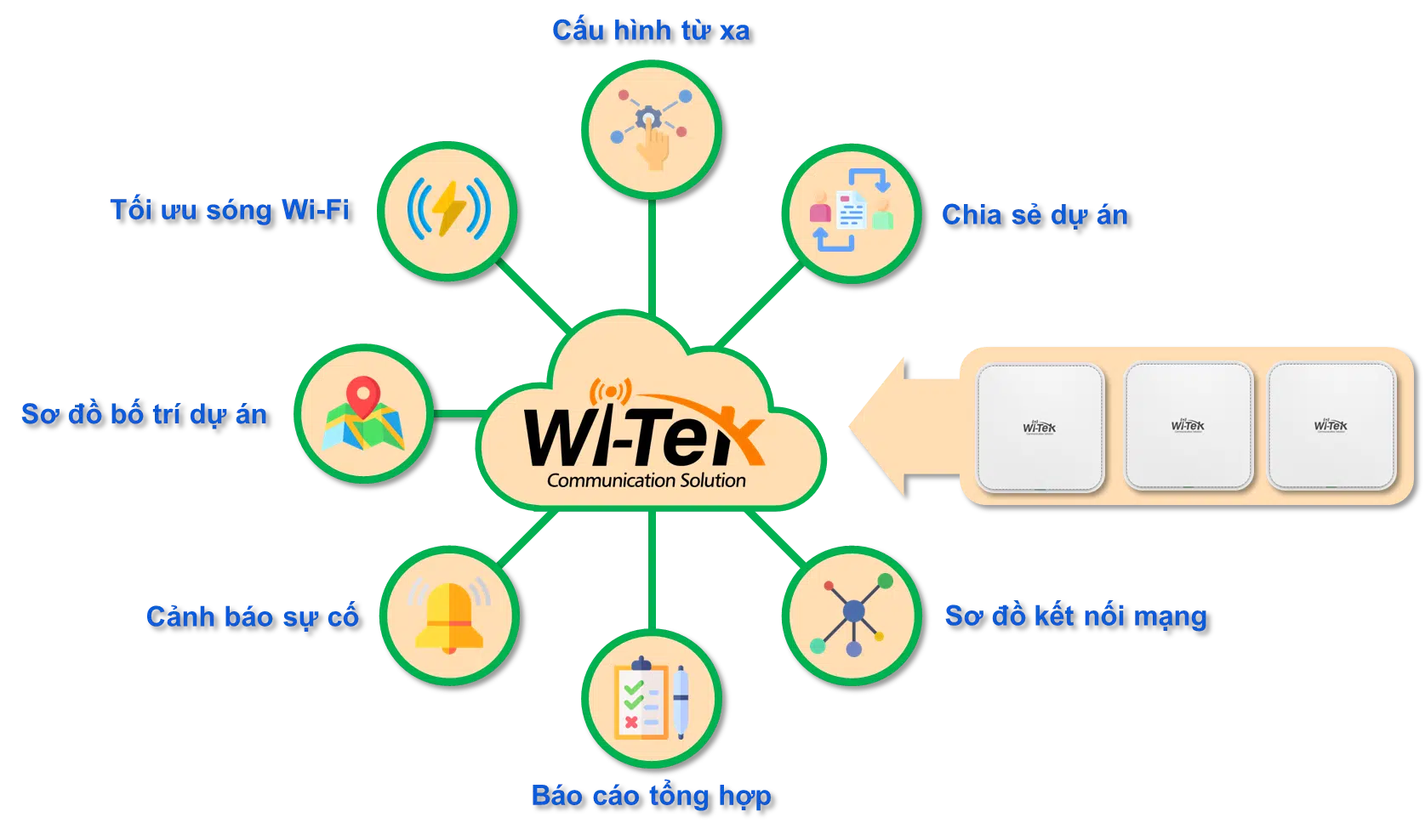 img data-src=”https://maxsmart.vn/wp-content/uploads/2024/07/4-8.png” alt=”Wi-Tek WI-AP218AX-Lite có thể tích hợp thiết bị lên dịch vụ cloud của Wi-Tek (miễn phí)”