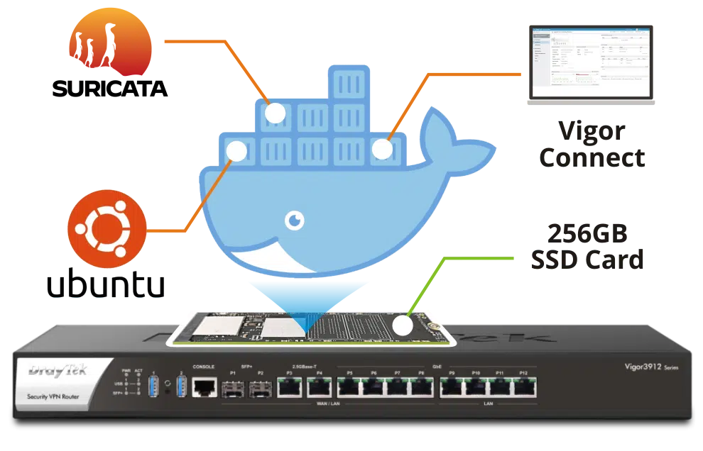 img data-src=”https://maxsmart.vn/wp-content/uploads/2024/07/3.nat_port_knock.png” alt=”DrayTek Vigor3912S có ứng dụng Linux”