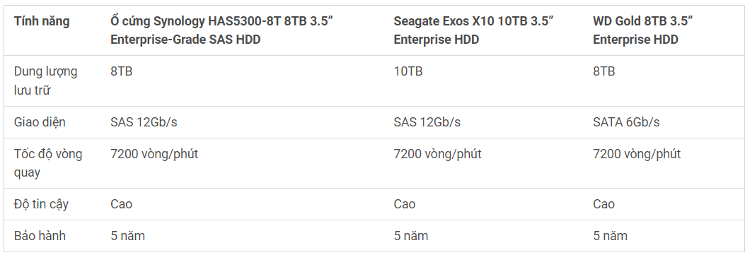 img src=”https://maxsmart.vn/wp-content/uploads/2024/07/4.screenshot_1721707159.png” alt=”So sánh Ổ cứng Synology HAS5300-8T 8TB 3.5” Enterprise-Grade SAS HDD”