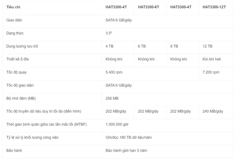 img data-src=”https://maxsmart.vn/wp-content/uploads/2024/07/4.screenshot_1721708805-768x517-1.png” alt=”Bảng so sánh các dòng sản phẩm Synology Plus HAT3300”