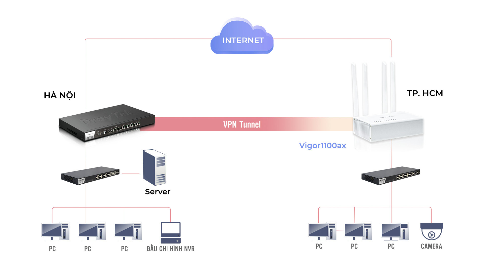 img src=”https://maxsmart.vn/wp-content/uploads/2024/07/4DrayTek-Vigor1100ax_4.jpg” alt=”Tính năng VPN hiện đại mang lại sự tiện lợi cho người dùng”