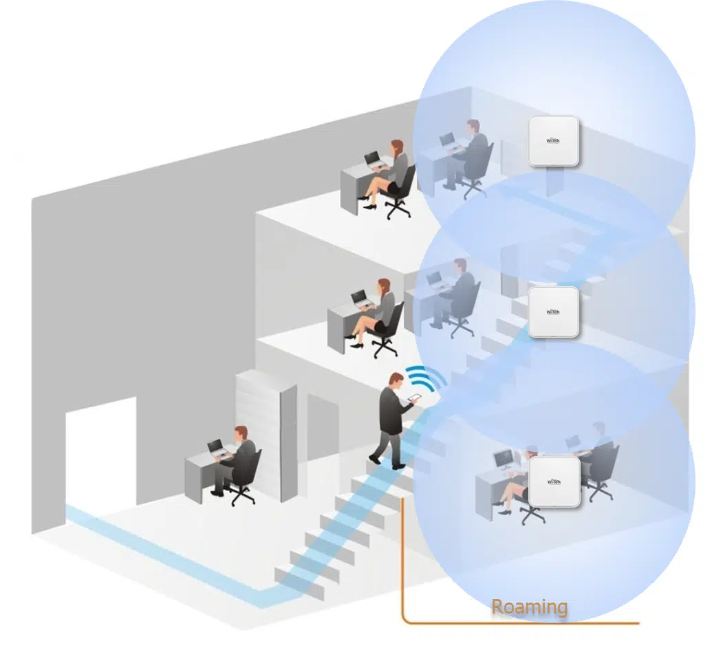 img data-src=”https://maxsmart.vn/wp-content/uploads/2024/07/5-6.png” alt=”Wi-Tek WI-AP218AX-Lite có công nghệ Roaming 802.11 k/v/r và tự động tối ưu Wi-Fi”