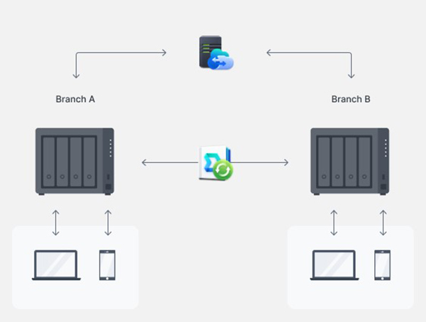 img src=”https://maxsmart.vn/wp-content/uploads/2024/07/5thiet-bi-luu-tru-nas-synology-ds923230.jpg” alt=”AS Synology DS923+ là thiết bị lưu trữ dữ liệu NAS Synology DS923+”