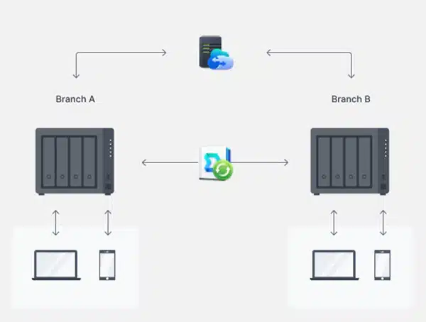 img data-src=”https://maxsmart.vn/wp-content/uploads/2024/07/5thiet-bi-luu-tru-nas-synology-ds923230.jpg” alt=”AS Synology DS923+ là thiết bị lưu trữ dữ liệu NAS Synology DS923+”