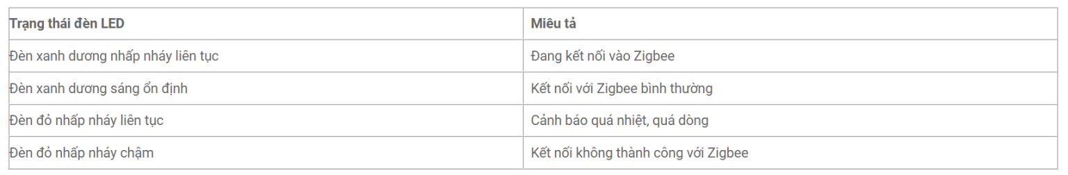 Trạng thái đèn LED