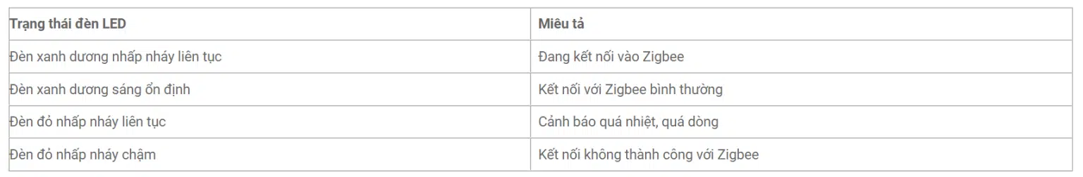 Trạng thái đèn LED