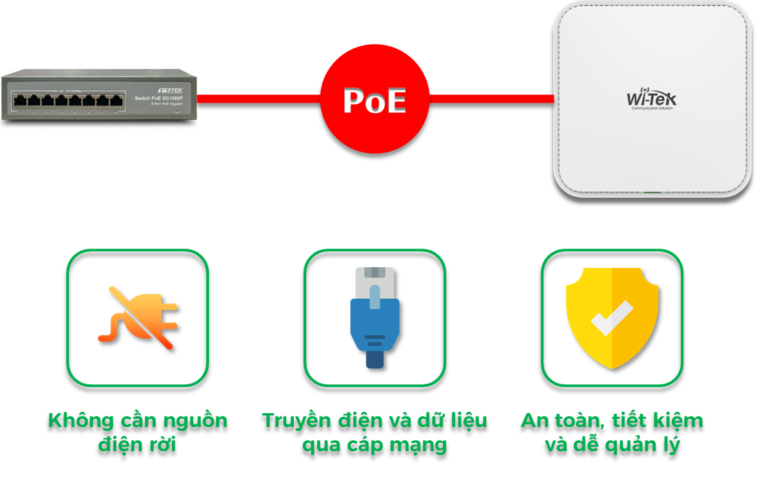 img src=”https://maxsmart.vn/wp-content/uploads/2024/07/6-7.png” alt=”Wi-Tek WI-AP218AX-Lite cho phép các bạn dùng nguồn DC hoặc hoặc cấp nguồn qua dây mạng Ethernet (PoE)”