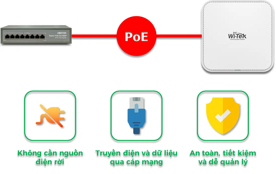 img data-src=”https://maxsmart.vn/wp-content/uploads/2024/07/6-7.png” alt=”Wi-Tek WI-AP218AX-Lite cho phép các bạn dùng nguồn DC hoặc hoặc cấp nguồn qua dây mạng Ethernet (PoE)”