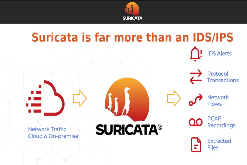 img data-src=”https://maxsmart.vn/wp-content/uploads/2024/07/6.suricata.png” alt=”Draytek Vigor3912S với ứng dụng Linux Suricata phát hiện và ngăn chặn các mối đe doạ”