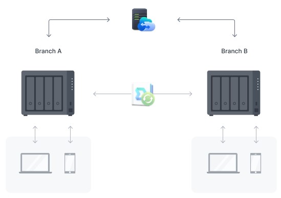 img src=”https://maxsmart.vn/wp-content/uploads/2024/07/6Thiet-bi-luu-tru-nas-Synology-DS423-12.jpg” alt=”Synology DS423+ chia sẻ dữ liệu với công nghệ đám mây”