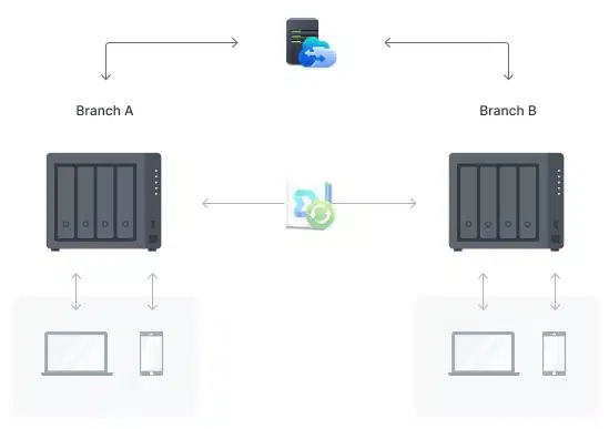 img data-src=”https://maxsmart.vn/wp-content/uploads/2024/07/6Thiet-bi-luu-tru-nas-Synology-DS423-12.jpg” alt=”Synology DS423+ chia sẻ dữ liệu với công nghệ đám mây”
