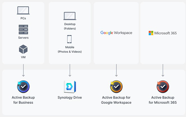 img src=”https://maxsmart.vn/wp-content/uploads/2024/07/6thiet-bi-luu-tru-nas-synology-ds923229.jpg” alt=”Thiết bị lưu trữ dữ liệu NAS Synology DS923+”