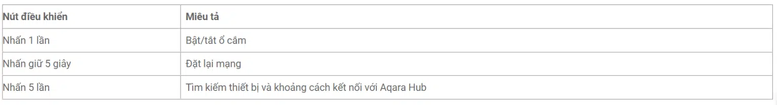 Nút điều khiển