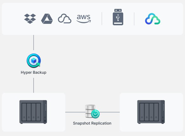 img src=”https://maxsmart.vn/wp-content/uploads/2024/07/7thiet-bi-luu-tru-nas-synology-ds923228.jpg” alt=”Thiết bị lưu trữ dữ liệu NAS Synology DS923+”