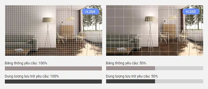 img data-src=”https://maxsmart.vn/wp-content/uploads/2024/07/9-2.jpg” alt=”Camera Ezviz C1C-B 2MP công nghệ nén video H.265 tiên tiến”
