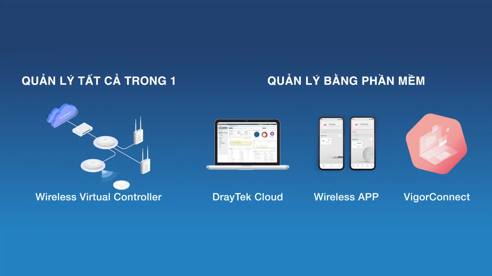 img data-src=”https://maxsmart.vn/wp-content/uploads/2024/07/962C_5.jpg” alt=”DrayTek VigorAP 962C với nhiều tuỳ chọn linh hoạt”