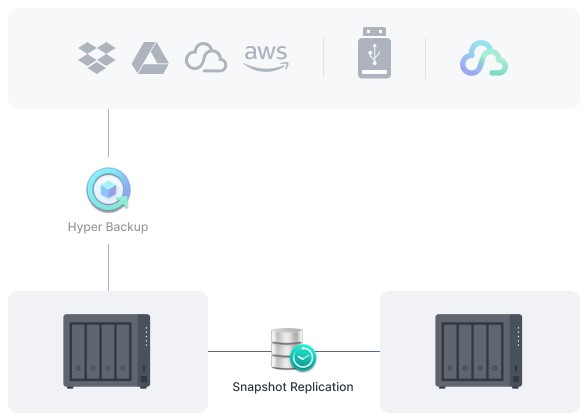 img src=”https://maxsmart.vn/wp-content/uploads/2024/07/9Thiet-bi-luu-tru-nas-Synology-DS423-15.jpg” alt=”Synology DS423+ bảo vệ thư mục và LUN bằng bản ghi nhanh”