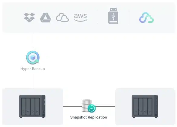 img data-src=”https://maxsmart.vn/wp-content/uploads/2024/07/9Thiet-bi-luu-tru-nas-Synology-DS423-15.jpg” alt=”Synology DS423+ bảo vệ thư mục và LUN bằng bản ghi nhanh”