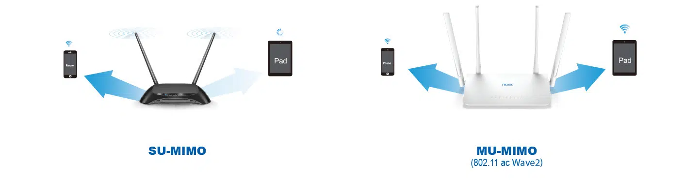 img data-src=”https://maxsmart.vn/wp-content/uploads/2024/07/AR1200-mu-mimo-802.11ac-wave-2.png” alt=”APTEK AR1200 được trang bị công nghệ MU-MIMO, cho phép truyền dữ liệu với nhiều thiết bị đồng thời”