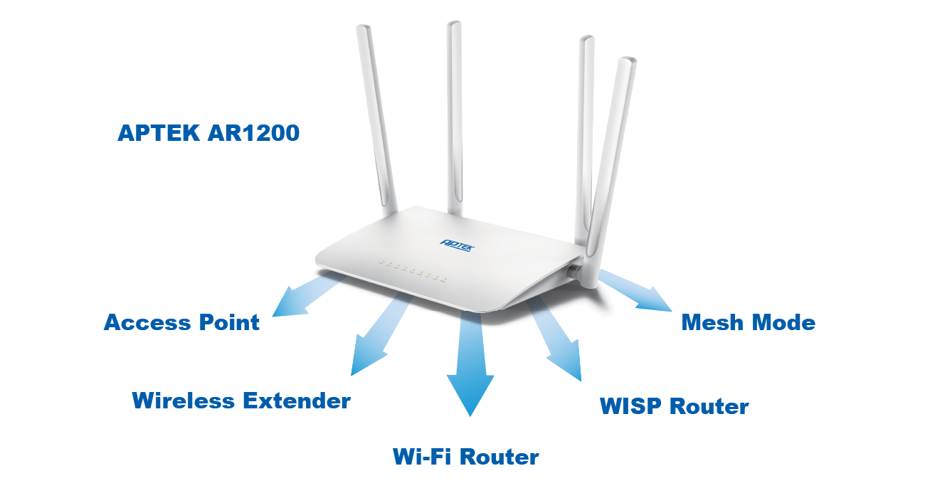 img src=”https://maxsmart.vn/wp-content/uploads/2024/07/AR1200-nhieu-che-do-lam-viec.png” alt=”Không chỉ là wifi, APTEK AR1200 còn hoạt động ở nhiều chế độ khác nhau”