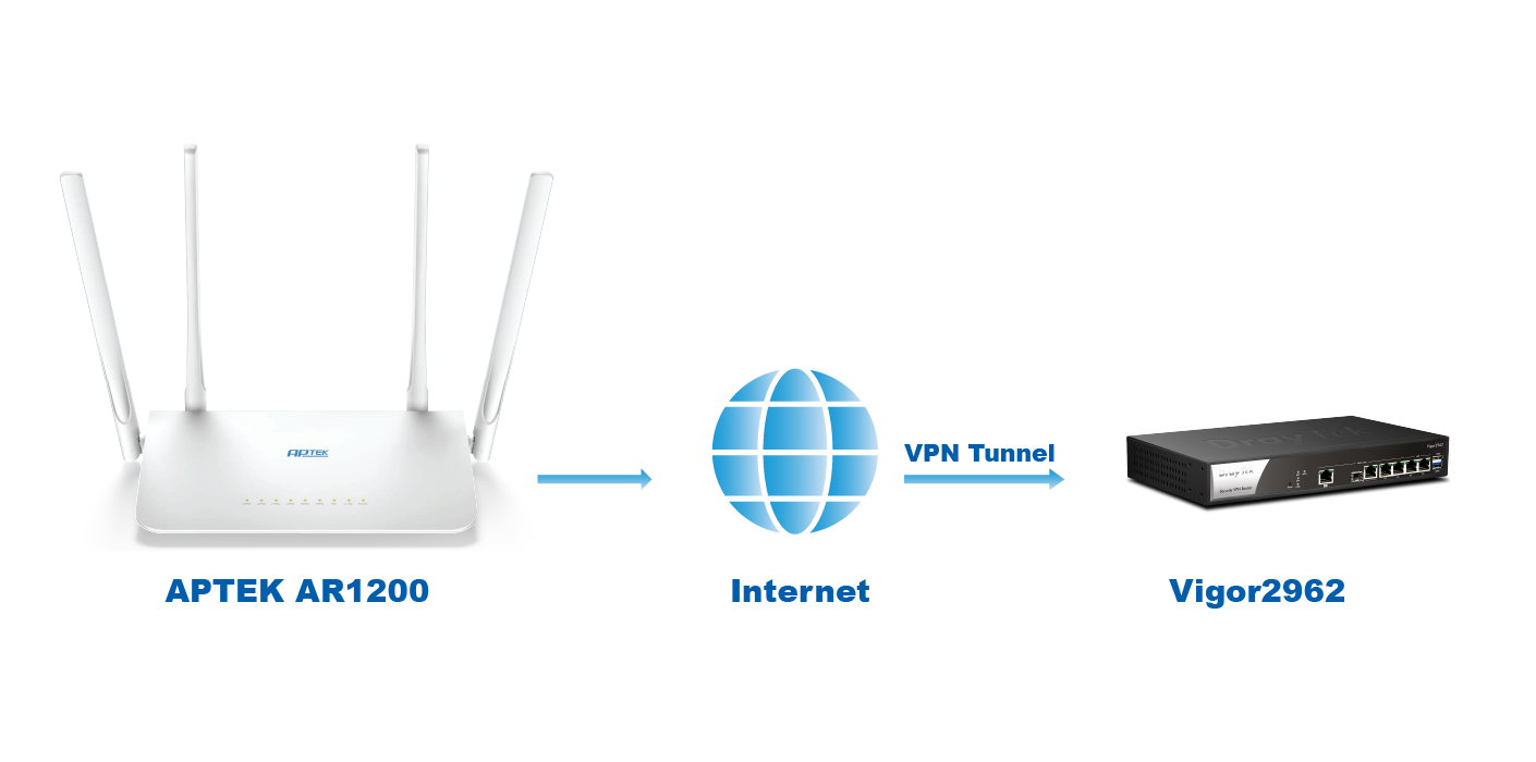 img src=”https://maxsmart.vn/wp-content/uploads/2024/07/AR1200-vpn.png” alt=”APTEK AR1200 với dữ liệu được mã hoá an toàn”