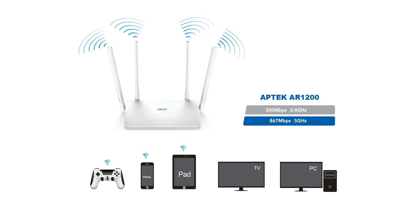 img data-src=”https://maxsmart.vn/wp-content/uploads/2024/07/AR1200-wifi-toc-do-cao.png” alt=”APTEK AR1200 trang bị Wi-Fi AC1200 tốc độ cao”